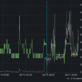 Visualizing Home Energy Usage in InfluxDB and Home Assistant