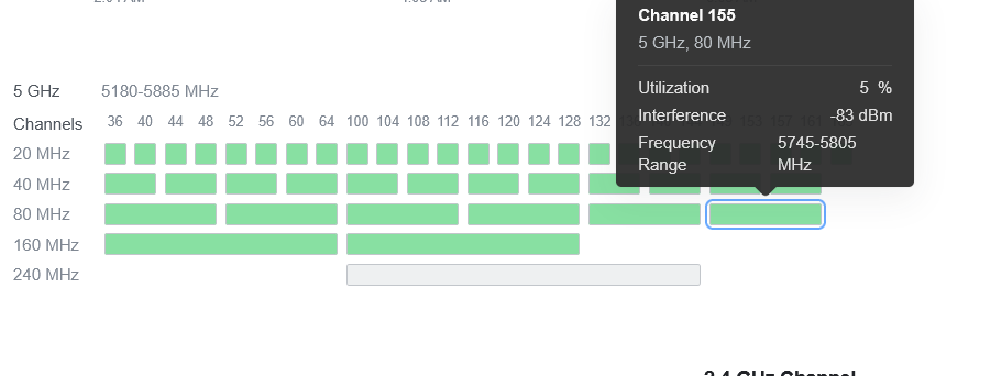 Screenshot from UniFi Network UI showing the 5GHz band in channel 155 with 80MHz width.
