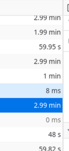 A screenshot from the browser developer tools network tab showing several requests taking between 1 minute and 3 minutes to return. That’s slow!